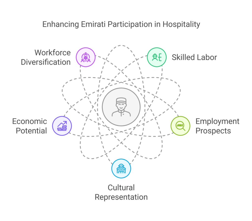 Employment Opportunities for Emiratis